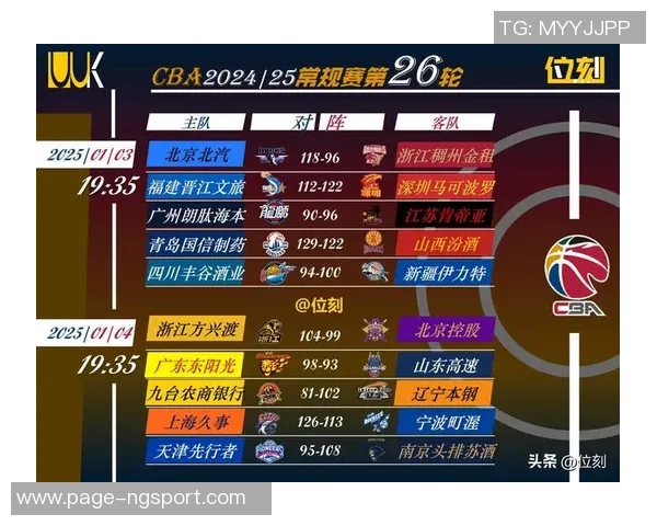 CBA北控与上海对决前瞻分析及比赛结果预测