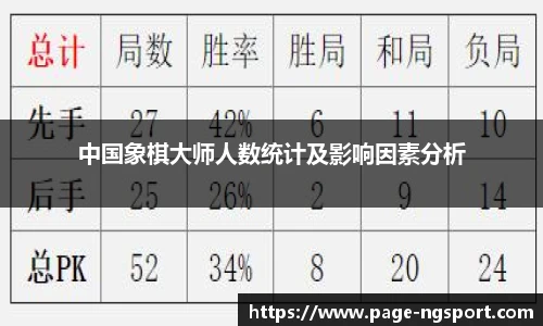 中国象棋大师人数统计及影响因素分析