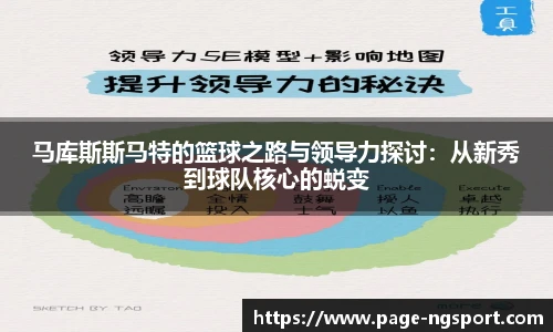 马库斯斯马特的篮球之路与领导力探讨：从新秀到球队核心的蜕变